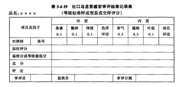 表3-4-19 出口乌龙茶感官审评结果记录表.png