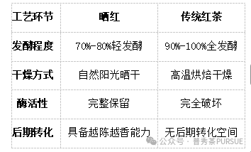 晒红茶的保质期