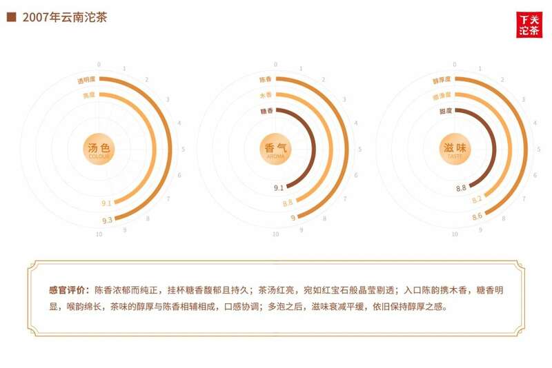官方认证中老期茶 2007年“销法沱”,沉淀17年的岁月味道 brand_alt_mark